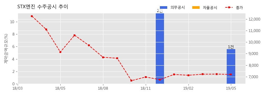 차트