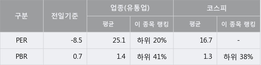 '이아이디' 5% 이상 상승, 주가 반등으로 5일 이평선 넘어섬, 단기 이평선 역배열 구간