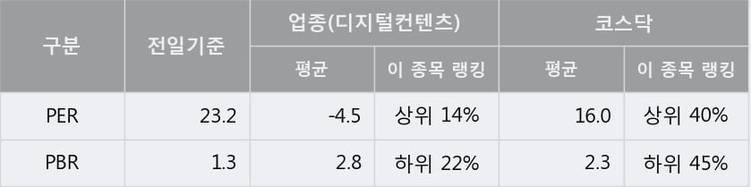 '디지틀조선' 52주 신고가 경신, 단기·중기 이평선 정배열로 상승세