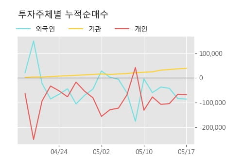 '주연테크' 5% 이상 상승, 주가 상승 중, 단기간 골든크로스 형성