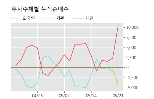 '노바텍' 10% 이상 상승, 주가 60일 이평선 상회, 단기·중기 이평선 역배열