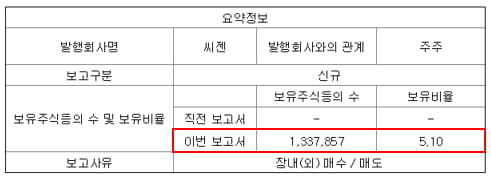 씨젠 주식등의 대량보유상황보고서