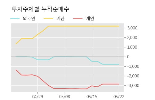 'NE능률' 10% 이상 상승, 주가 상승 중, 단기간 골든크로스 형성