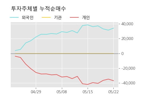 '피씨엘' 10% 이상 상승, 주가 20일 이평선 상회, 단기·중기 이평선 역배열