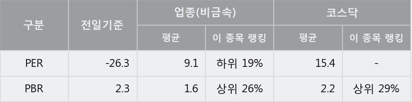 '앤디포스' 15% 이상 상승, 주가 20일 이평선 상회, 단기·중기 이평선 역배열