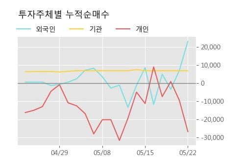 '동일철강' 52주 신고가 경신, 단기·중기 이평선 정배열로 상승세