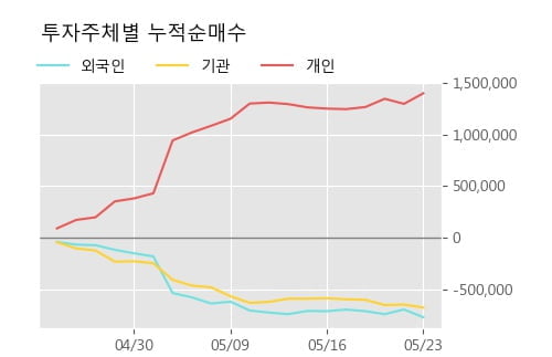 '롯데손해보험' 5% 이상 상승, 주가 5일 이평선 상회, 단기·중기 이평선 역배열