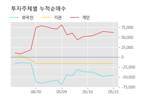 'KT서브마린' 10% 이상 상승, 주가 상승세, 단기 이평선 역배열 구간