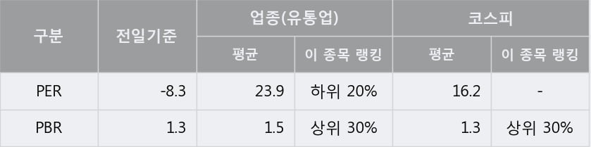 '웰바이오텍' 5% 이상 상승, 주가 5일 이평선 상회, 단기·중기 이평선 역배열