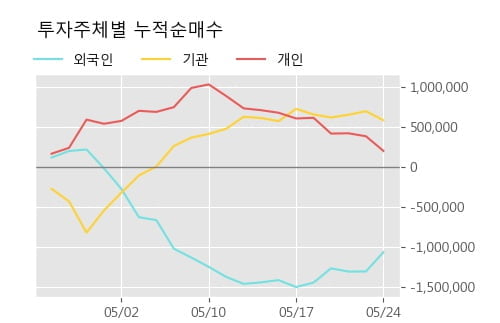 '맥쿼리인프라' 52주 신고가 경신, 단기·중기 이평선 정배열로 상승세