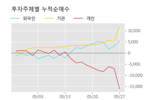 '호텔신라우' 5% 이상 상승, 주가 반등으로 5일 이평선 넘어섬, 단기 이평선 역배열 구간