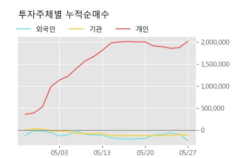 '메타랩스' 5% 이상 상승, 단기·중기 이평선 정배열로 상승세