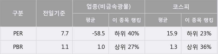 '코리아오토글라스' 5% 이상 상승, 주가 상승세, 단기 이평선 역배열 구간