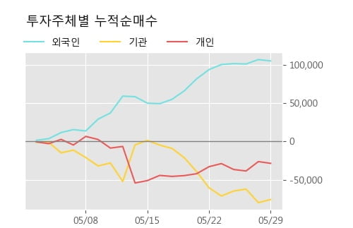 '네오팜' 10% 이상 상승, 주가 20일 이평선 상회, 단기·중기 이평선 역배열