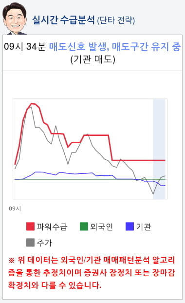 프로스테믹스(203690) 종목알파고 분석, 외국인/기관 실시간 수급과 추가 매수 확률은?