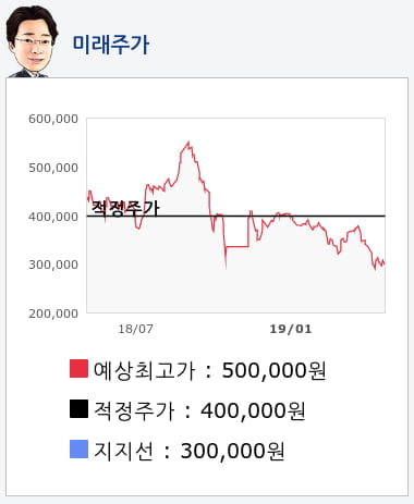 삼성바이오로직스(207940) 종목알파고 분석, 외국인/기관 실시간 수급과 추가 매수 확률은?