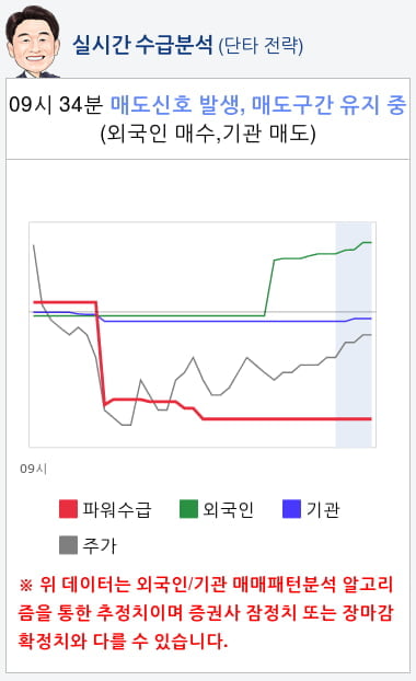 삼성바이오로직스(207940) 종목알파고 분석, 외국인/기관 실시간 수급과 추가 매수 확률은?