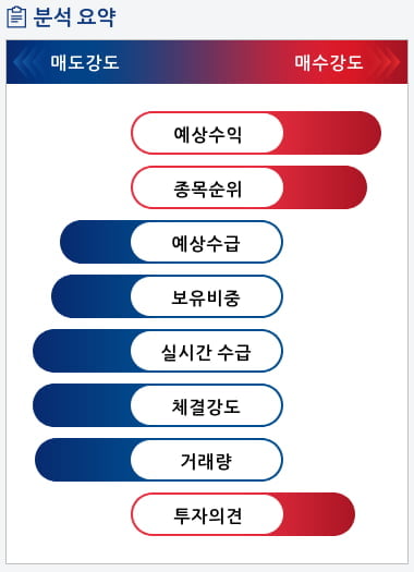 덕산네오룩스(213420) 종목알파고 분석, 외국인/기관 실시간 수급과 추가 매수 확률은?