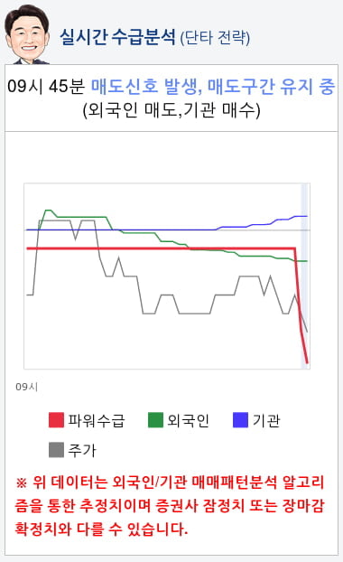 덕산네오룩스(213420) 종목알파고 분석, 외국인/기관 실시간 수급과 추가 매수 확률은?