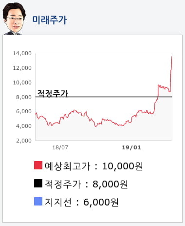 클래시스(214150) 종목알파고 분석, 외국인/기관 실시간 수급과 추가 매수 확률은?