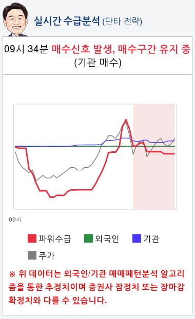 클래시스(214150) 종목알파고 분석, 외국인/기관 실시간 수급과 추가 매수 확률은?