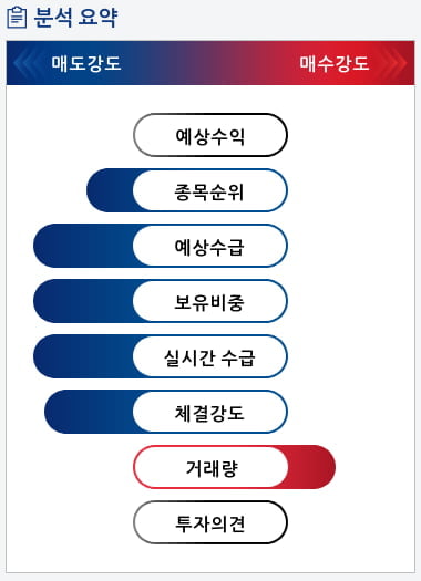 신라젠(215600) 종목알파고 분석, 외국인/기관 실시간 수급과 추가 매수 확률은?