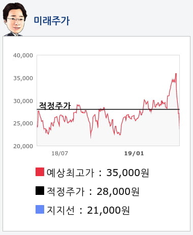 RFHIC(218410) 종목알파고 분석, 외국인/기관 실시간 수급과 추가 매수 확률은?