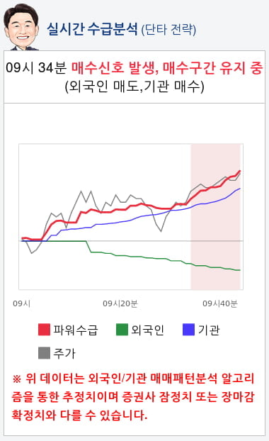 RFHIC(218410) 종목알파고 분석, 외국인/기관 실시간 수급과 추가 매수 확률은?