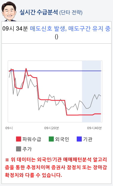 본느(226340) 종목알파고 분석, 외국인/기관 실시간 수급과 추가 매수 확률은?