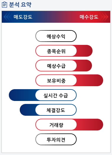 나무기술(242040) 종목알파고 분석, 외국인/기관 실시간 수급과 추가 매수 확률은?