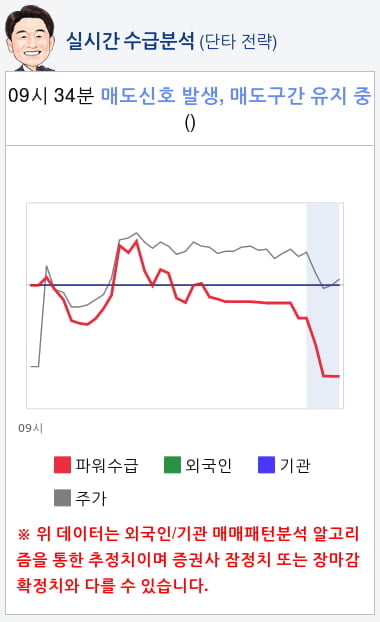 나무기술(242040) 종목알파고 분석, 외국인/기관 실시간 수급과 추가 매수 확률은?