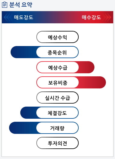 컴퍼니케이(307930) 종목알파고 분석, 외국인/기관 실시간 수급과 추가 매수 확률은?