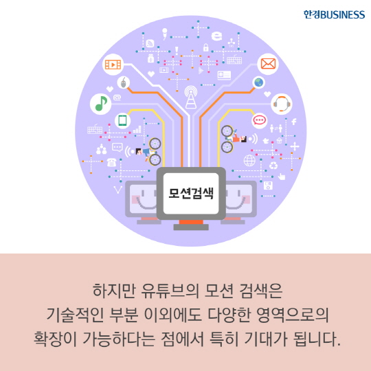 [카드뉴스] 유튜브, 이제 몸으로 검색한다?