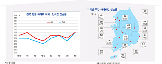 소비자물가 네 달째 0%대 상승