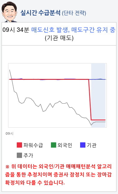 크리스탈신소재(900250) 종목알파고 분석, 외국인/기관 실시간 수급과 추가 매수 확률은?