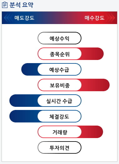 윙입푸드(900340) 종목알파고 분석, 외국인/기관 실시간 수급과 추가 매수 확률은?