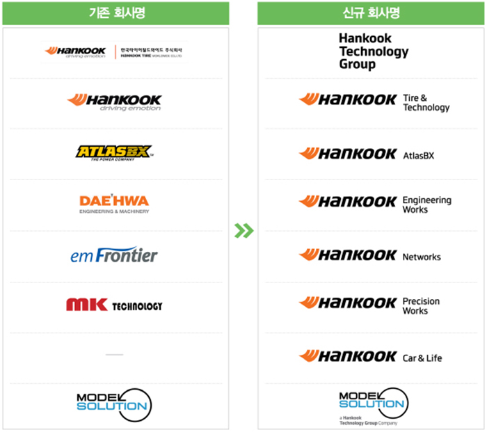 ‘타이어’ 떼고 ‘테크놀로지’로… 재탄생한 한국테크놀로지그룹의 변신