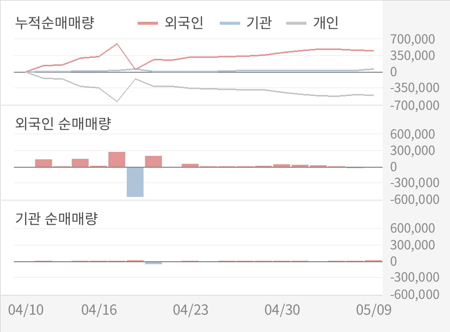 [실적속보]윌비스, 올해 1Q 영업이익 대폭 하락... 전분기 대비 -65.8%↓ (연결,잠정)