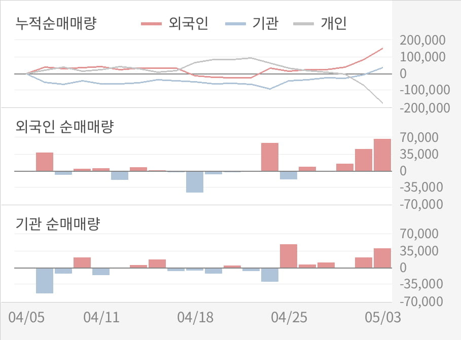 [실적속보]SK텔레콤, 올해 1Q 영업이익 대폭 상승... 전분기보다 17.9% 올라 (개별,잠정)