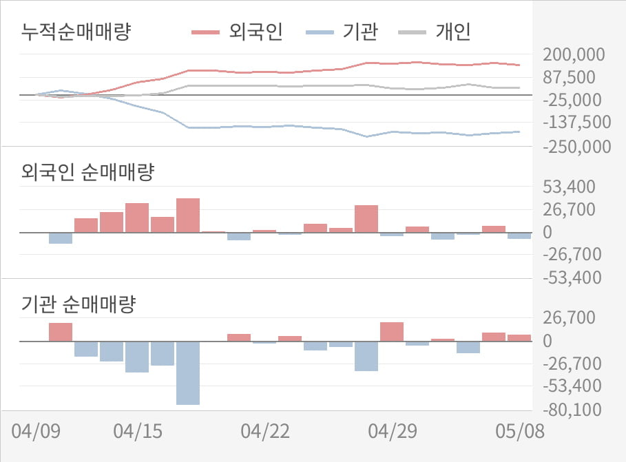 [실적속보]한섬, 올해 1Q 영업이익 대폭 상승... 전분기보다 12.3% 올라 (연결,잠정)