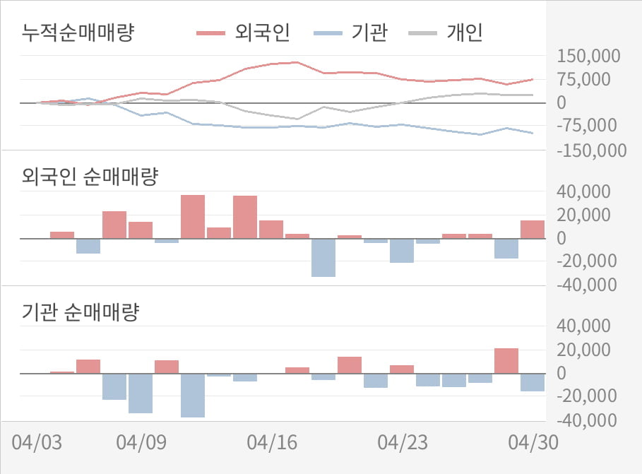 [실적속보]웅진코웨이, 올해 1Q 영업이익 1,352억원... 전분기 대비 4.9% ↑ (연결,잠정)