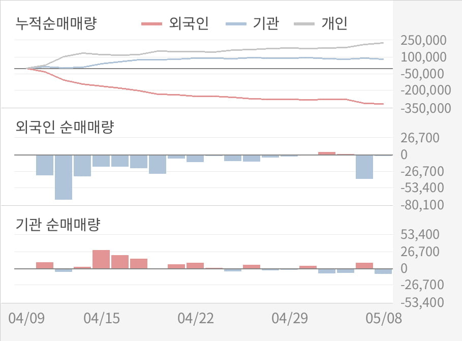 [실적속보]롯데쇼핑, 올해 1Q 영업이익 대폭 상승... 전분기보다 127.4% 올라 (연결,잠정)