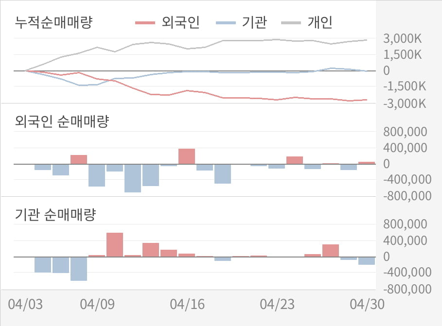 [실적속보]LG유플러스, 올해 1Q 영업이익 대폭 상승... 전분기보다 87.0% 올라 (연결,잠정)