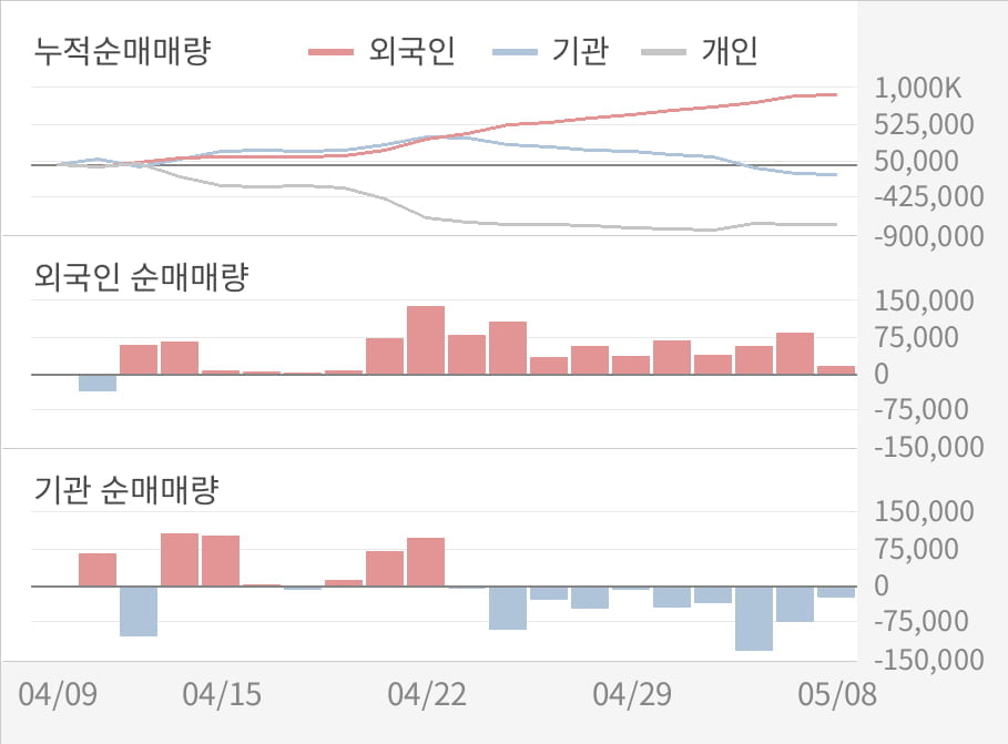 [실적속보]강원랜드, 올해 1Q 영업이익 대폭 상승... 전분기보다 90.2% 올라 (연결,잠정)