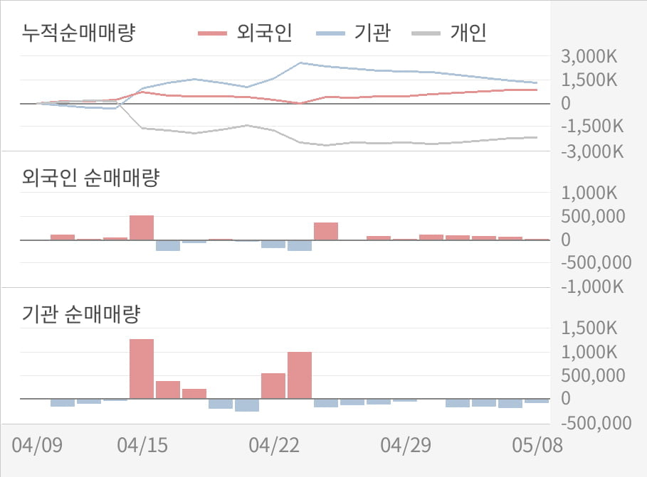 [실적속보]제이콘텐트리, 올해 1Q 영업이익 대폭 상승... 전분기보다 162.1% 올라 (연결,잠정)