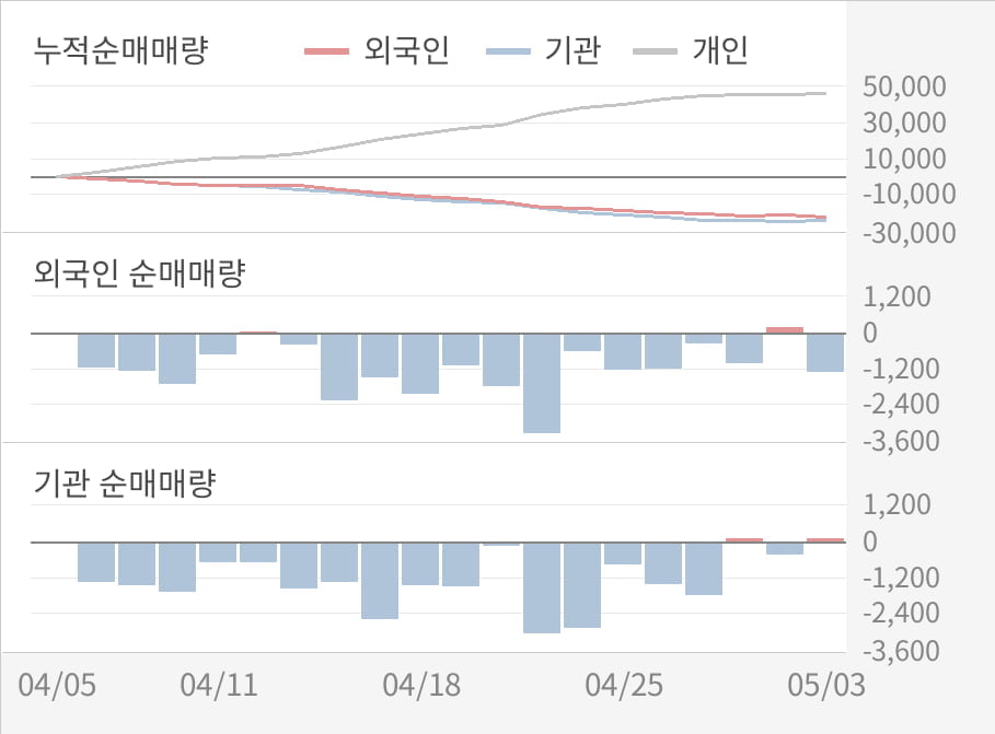 [실적속보]S&T홀딩스, 올해 1Q 영업이익 전년동기 대비 대폭 상승... 196.3%↑ (연결,잠정)