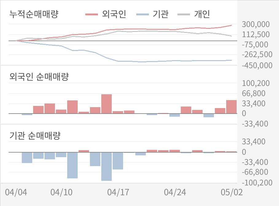 [실적속보]CJ헬로, 올해 1Q 영업이익 대폭 하락... 전분기 대비 -30.2%↓ (연결,잠정)