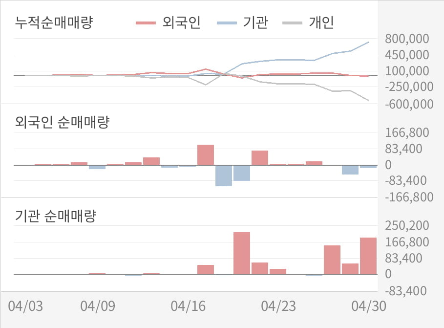 [실적속보]에스넷, 올해 1Q 영업이익률 전분기보다 큰 폭으로 떨어져... -11.2%p↓ (개별,잠정)