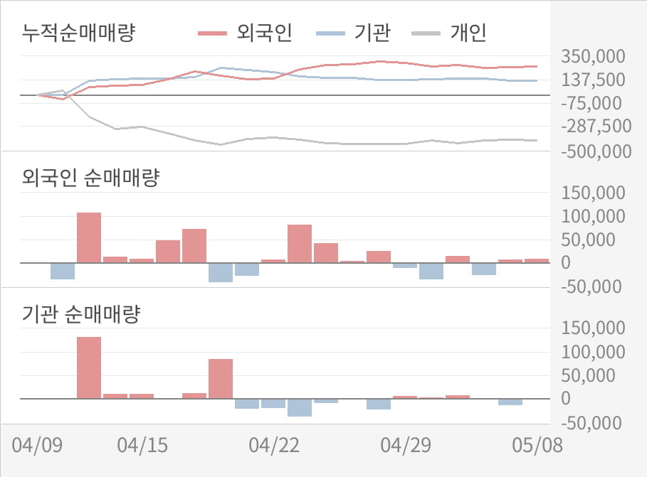 [실적속보]에스폴리텍, 올해 1Q 영업이익률 주춤... -1.2%p 하락하며 2분기 연속상승에 제동 (연결,잠정)