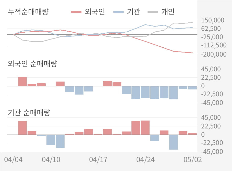 [실적속보]텔레칩스, 올해 1Q 영업이익 전년동기 대비 대폭 상승... 10.4%↑ (연결,잠정)